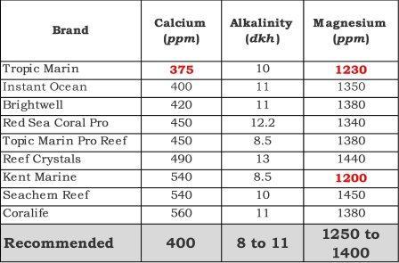 Salt-mix-comparison.jpg