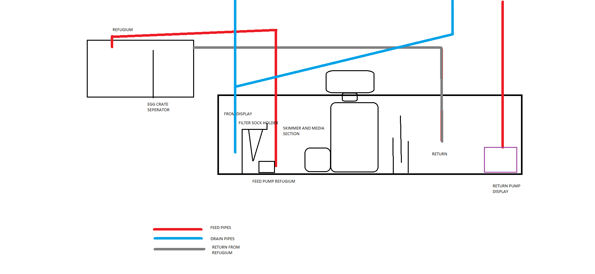 SUMP PLAN.png